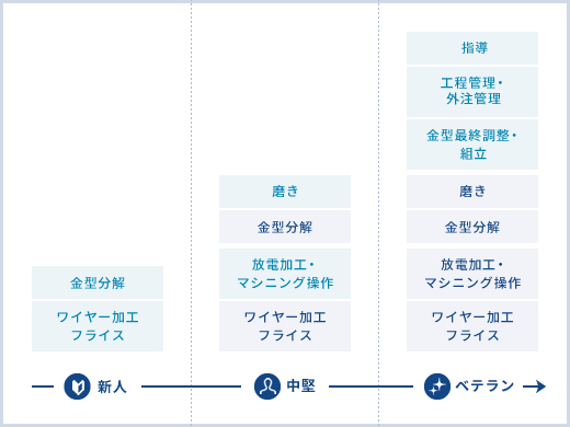 淀川精機の強み03