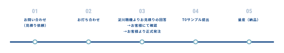 修理・メンテナンスの流れ